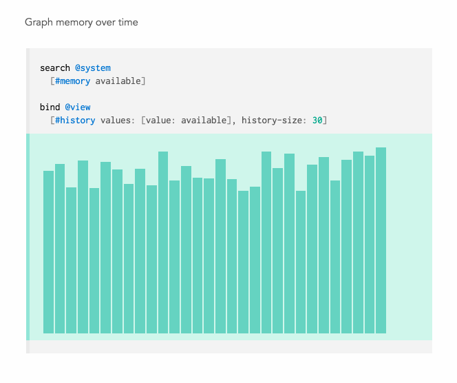 line chart of memory over time